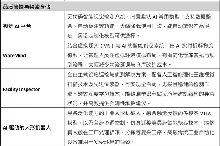 香港生产力促进局参展"2026世界人工智能大会"打造"ai智能工厂"