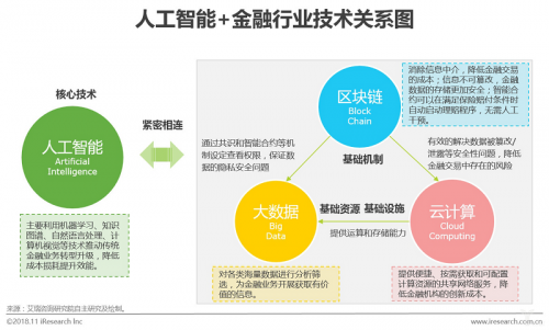 VBOXAI威博智能首席科学家谈人工智能与大数据等技术相互融合