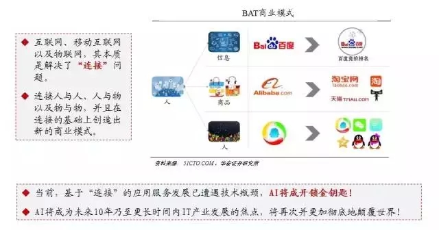 人工智能产业报告:发展趋势及生态格局分析}-技术动态