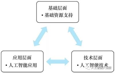 互联网和人工智能有什么关系