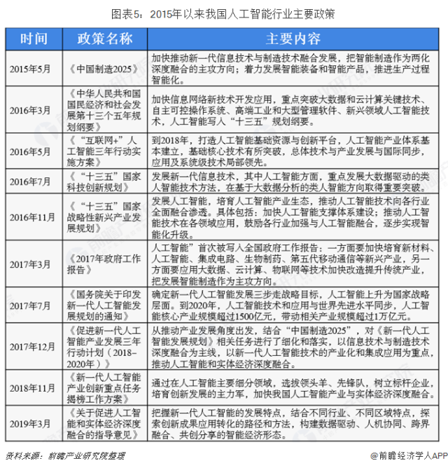 重磅解读!2019国家发改委人工智能类《产业结构调整指导目录(征求意见稿)》