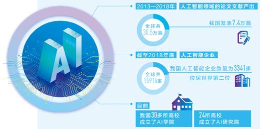 我国发布《治理原则》 发展负责任的人工智能