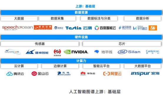 人工智能产业链全梳理