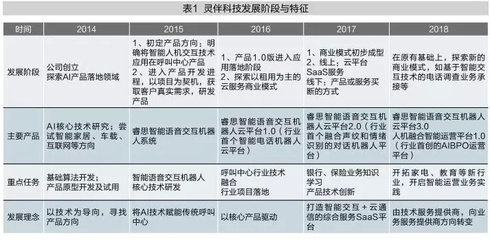 灵伴科技:从人机对抗到人机共赢